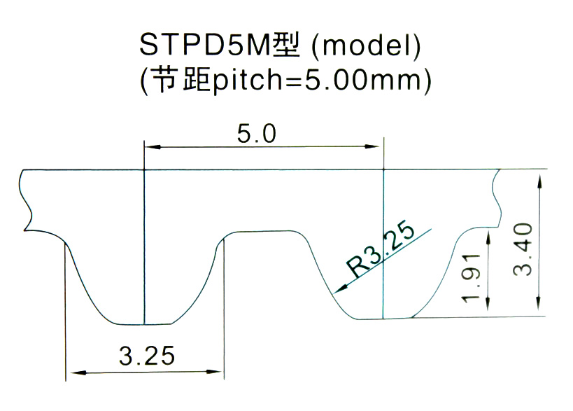 STPD5M